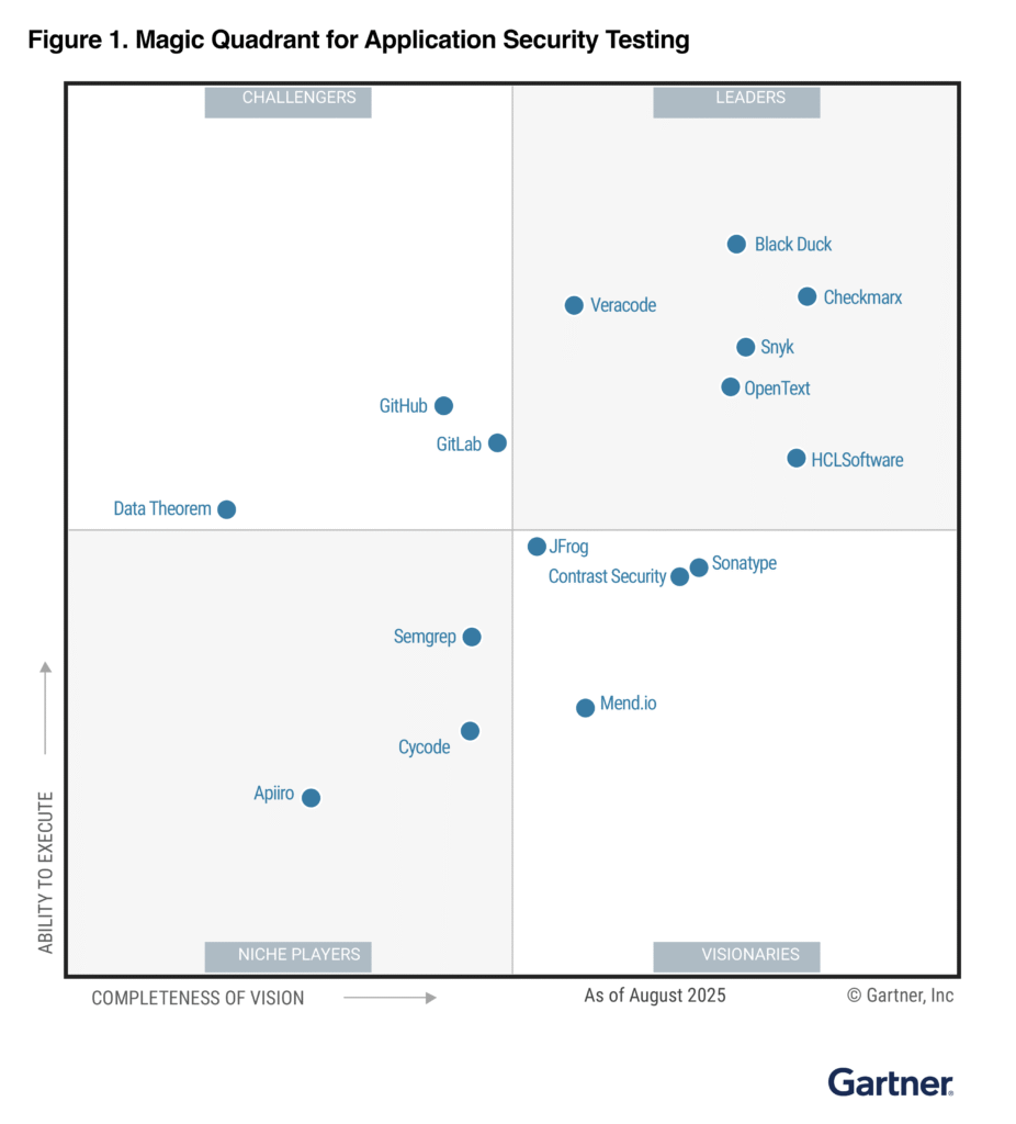 Gartner, Magic Quadrant for Application Security Testing