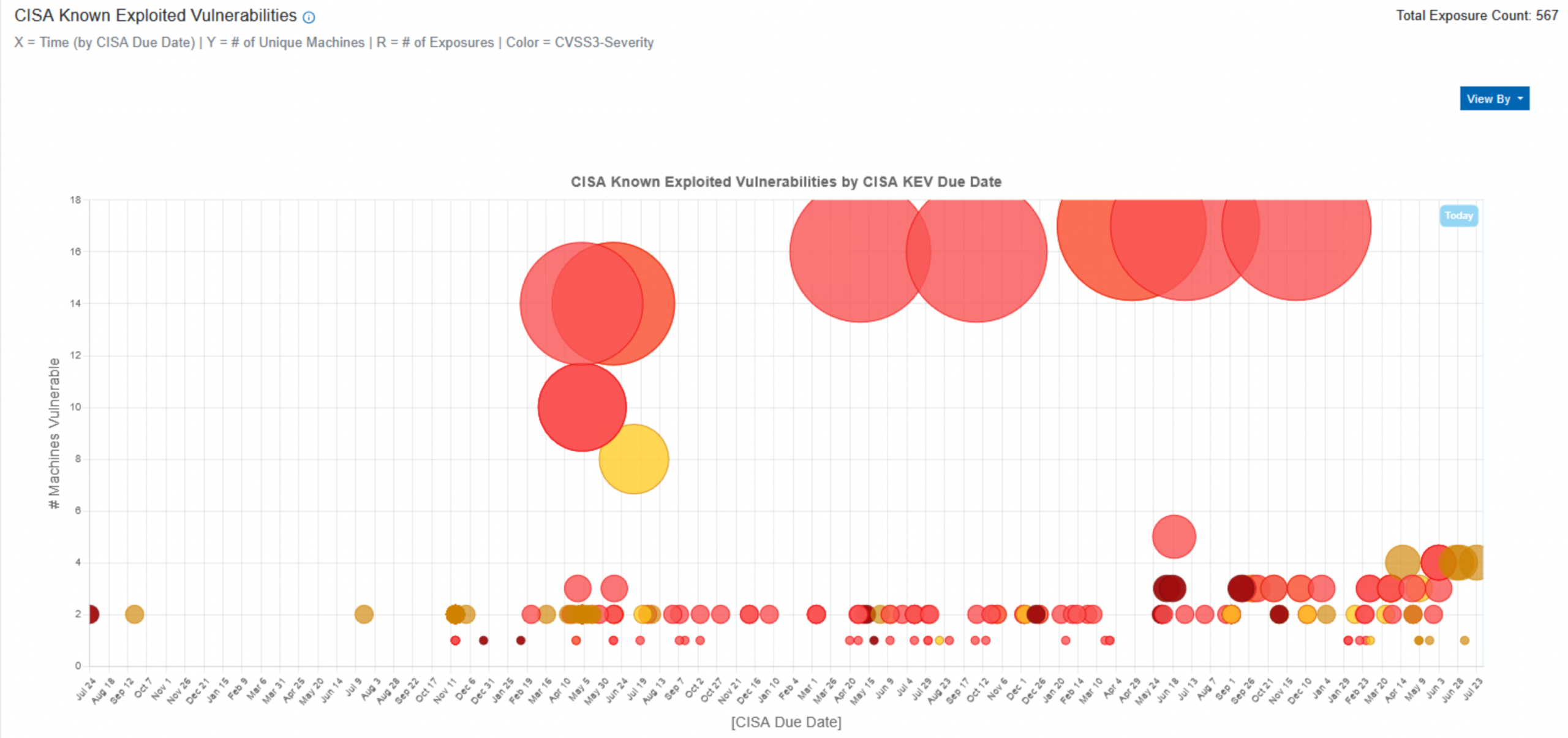 CyberFocus Blog KEV image 2