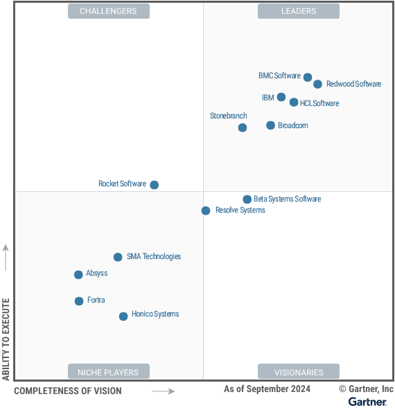 Figure_1_Magic_Quadrant_for_Service_Orchestration_and_Automation_Platforms